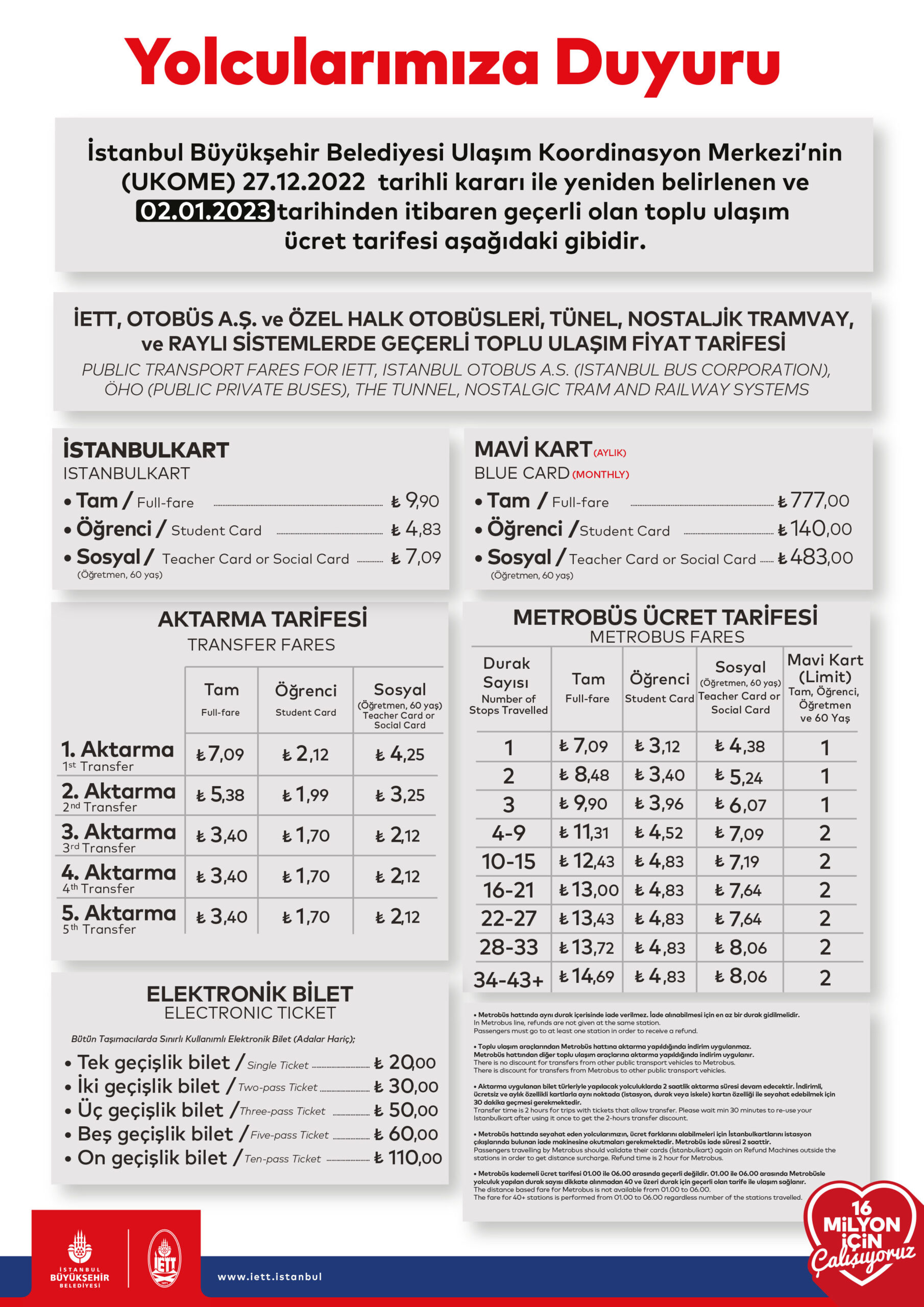 Istanbulkart Useful StepbyStep Guide Updated in 2022 TURKEY
